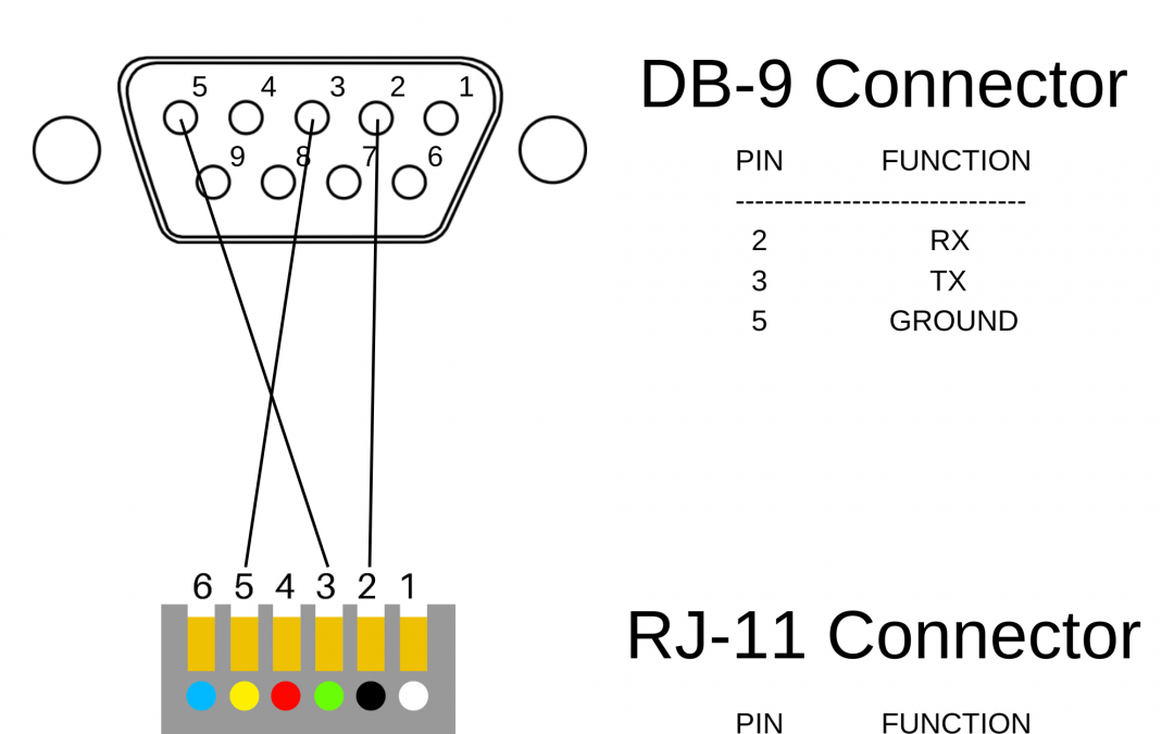 FCI 7100 Programming Cable Pinout