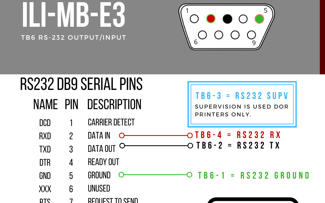 FCI E3 Programming Cable Pinout