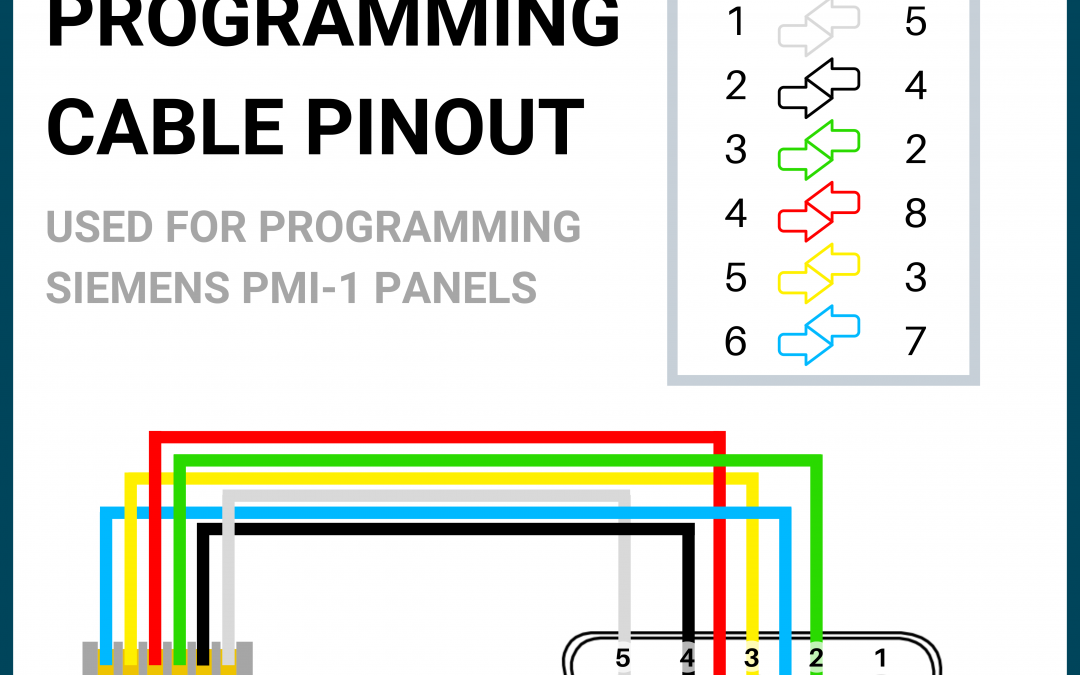 Siemens PM-1 Programming Cable Pinout