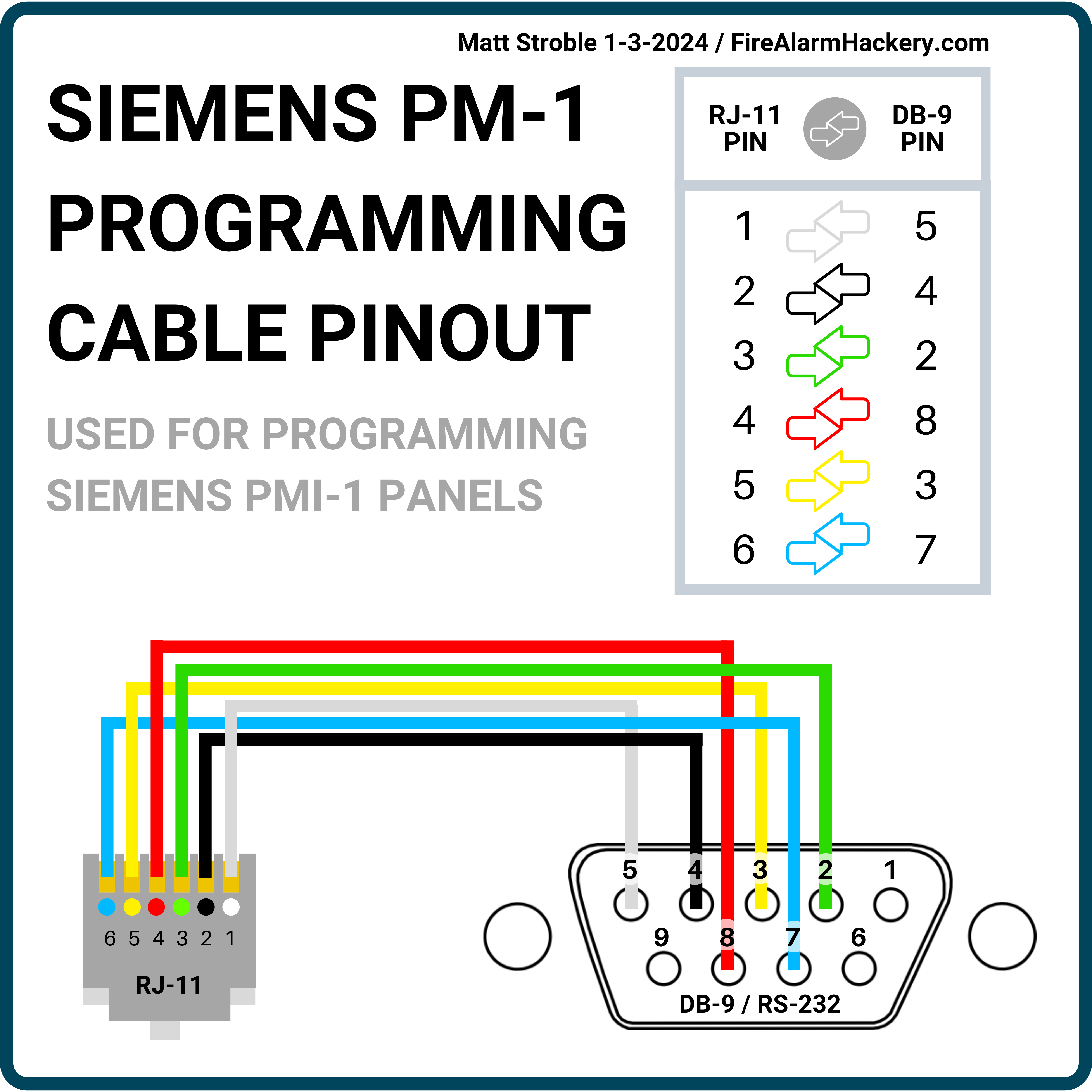 Siemens PM-1 Programming Cable Wiring Diagram