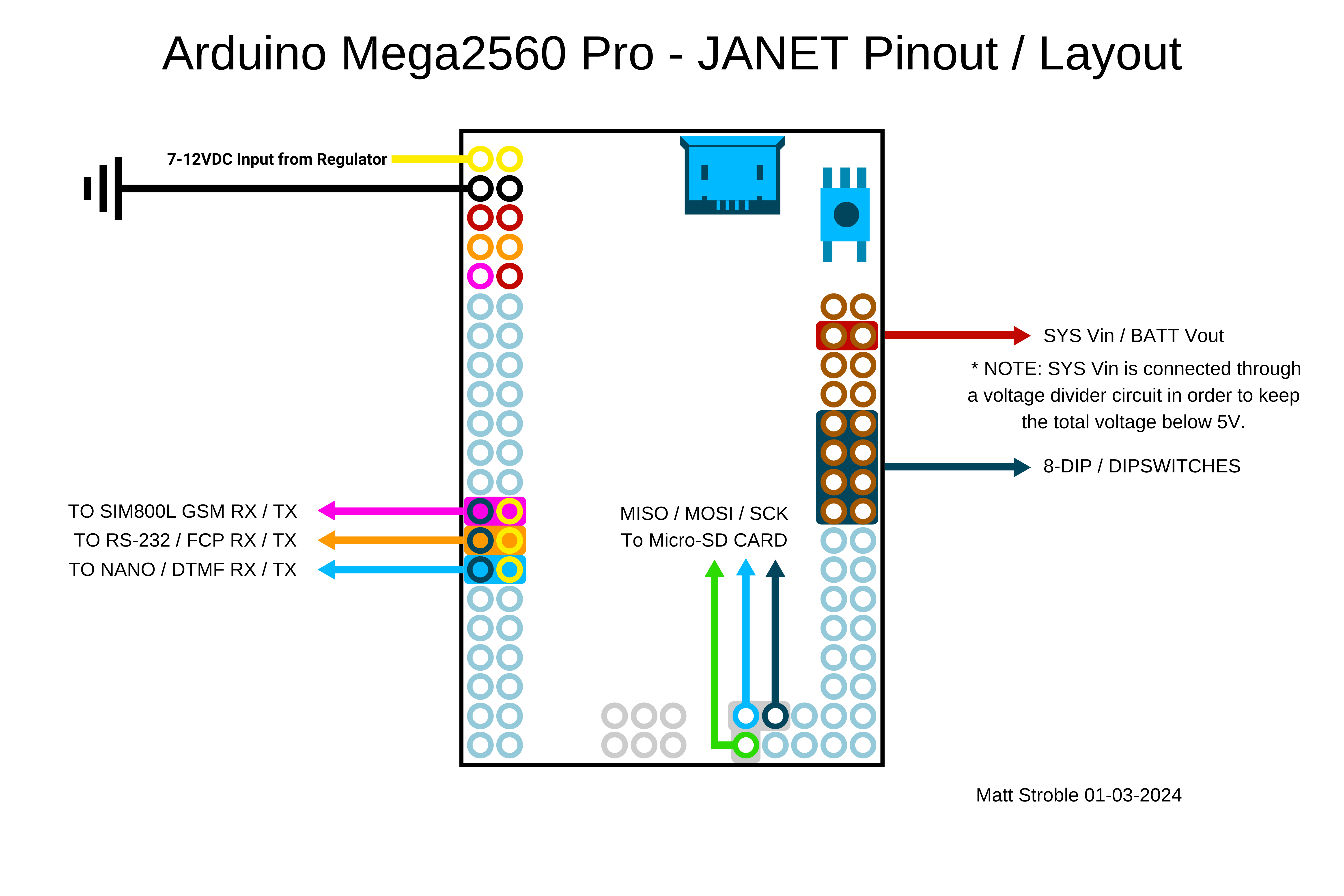 Arduino Mega2560 Pro - JANET Pinout